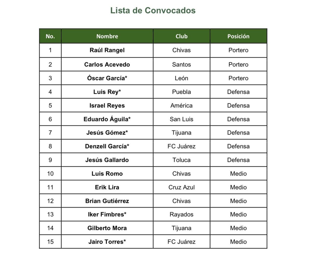León Lecanda 🦁 tweet media