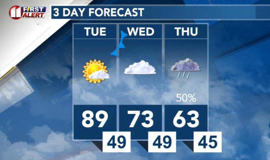 KCBD NewsChannel11 tweet media