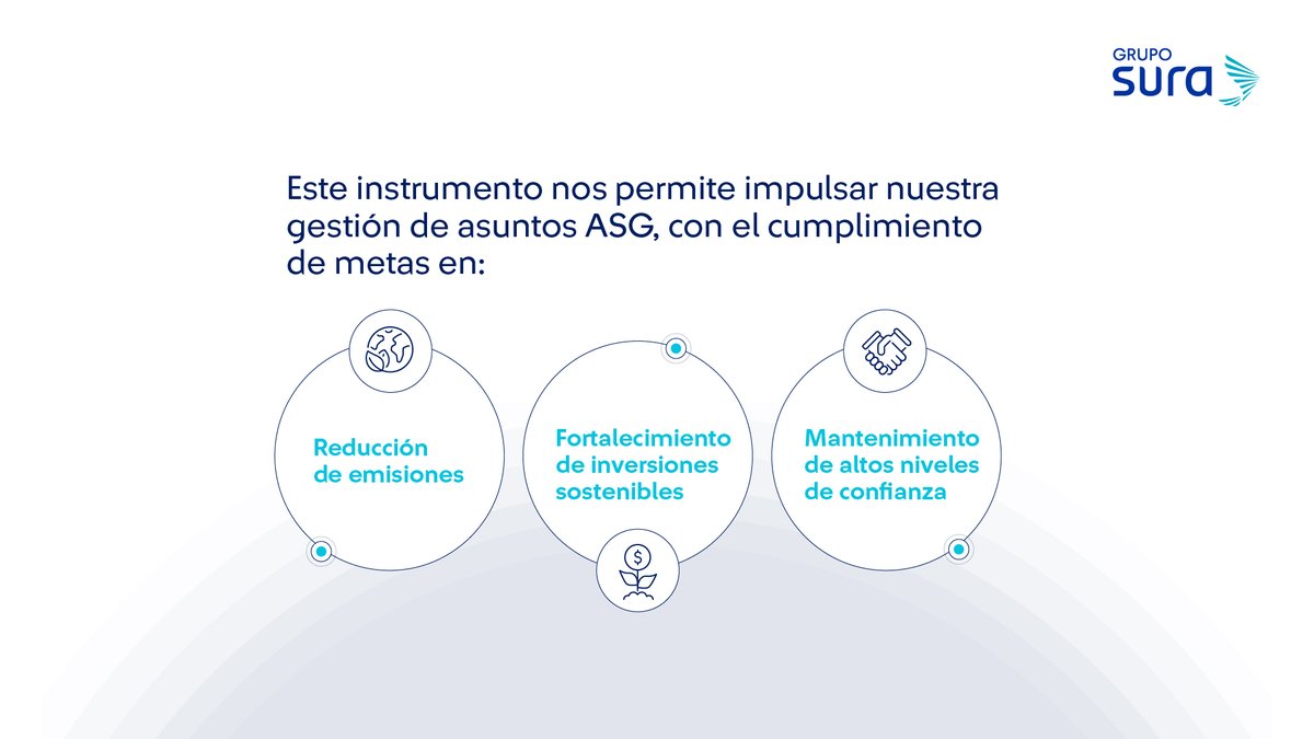 Grupo SURA tweet media