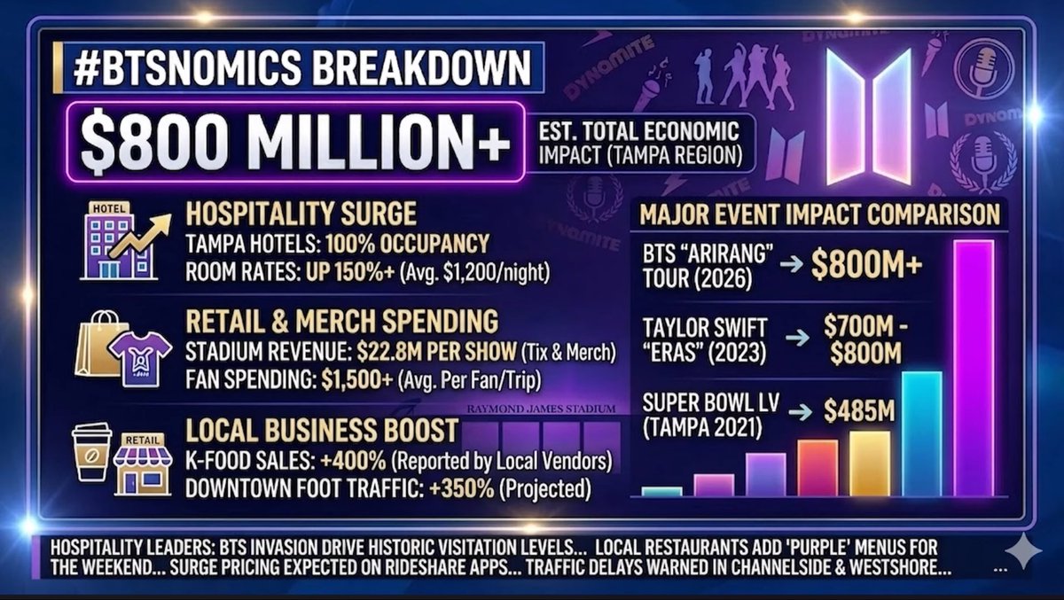 BTS Charts News tweet media