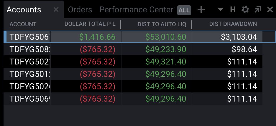 xxthetrader's tweet photo. tough start of a day, shorted the open and almost got liquidated. I recovered the yolo account and passed it but 5x accounts are deep in drawdown, 100$ away from liquidation.

Starting tomorrow with a fresh funded and will try to cover the 5 others.. wish me luck! https://t.co/xNW9cqwm38