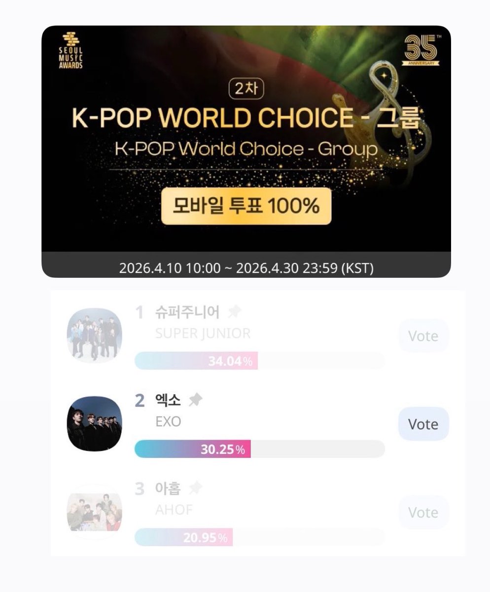 EXOGlobal's tweet photo. VOTE 🗳️ | 260428 EXO for ‘The 35th Seoul Music Awards’ (2nd Round)

🚨 Widen the gaps ‼️
⏰ 2nd Round Voting ends on April 30, 11:59PM KST

▪️K-POP World Choice - Group 
https://t.co/edCCeJuAdz 

▪️Golden Revival Award 
https://t.co/U9DtHiMZQW 

#EXO #엑소 @weareoneEXO https://t.co/4MLIuyVqAl