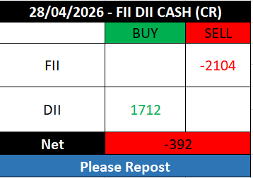 FII DII & GIFT NIFTY tweet media