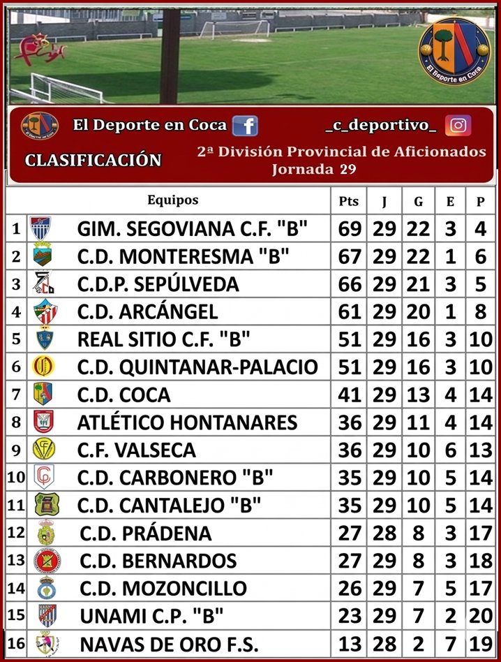 Club Deportivo Coca (@futbolcdcoca) on Twitter photo 