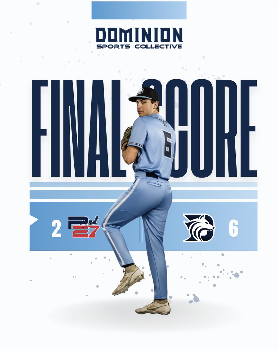 DSCWolves's tweet photo. Final: DSC 6, P27 2 🐺

Complete team win in Game 1. Caden Stancil set the tone with 5.0 strong innings.

The offense stayed relentless, with 8 different Wolves recording a hit to manufacture 6 runs. Total team effort from first pitch to final out.

#DSCBaseball | #DSCWolves https://t.co/YKfAxD4gEq