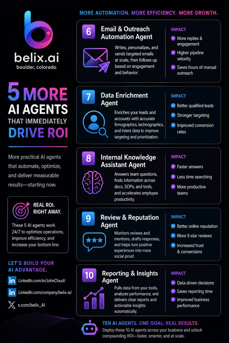 belix_AI's tweet photo. 5 *more* ways for AI Agents to drive ROI https://t.co/m3ZDYXLm5o
