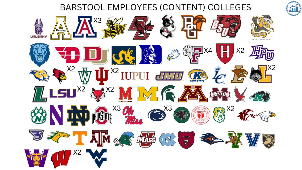 Barstool Analytics Department tweet media