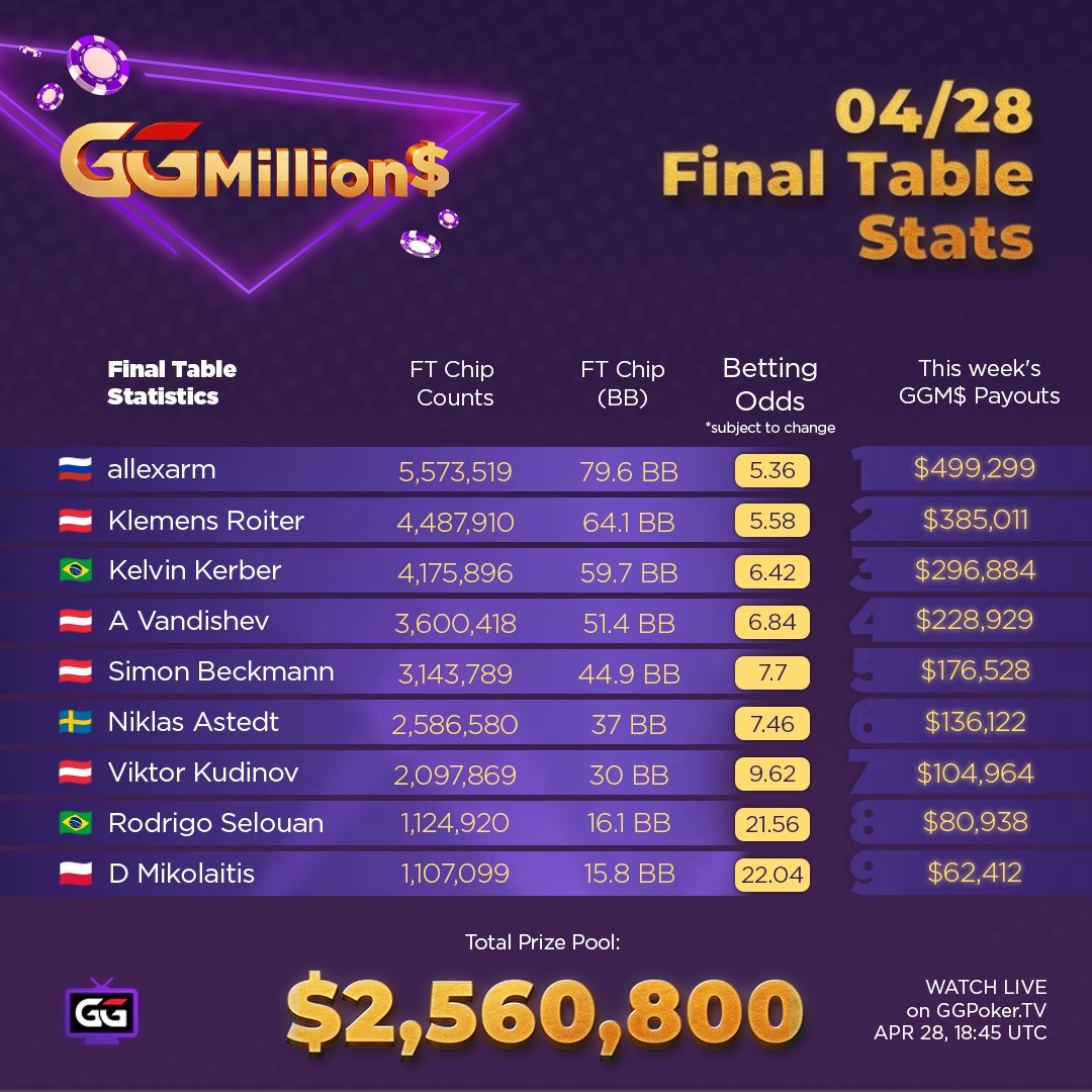 GGPoker tweet media