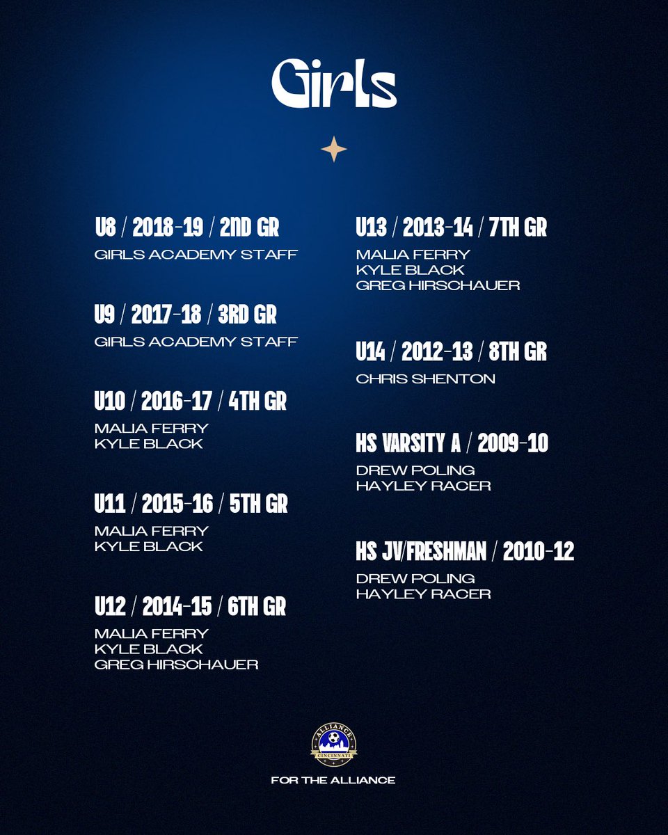 alliancecincy's tweet photo. 📋 Coaching slate for 2026-27. #ForTheAlliance https://t.co/DqCycPgafW