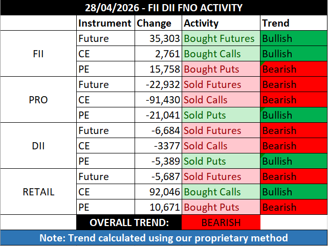 FII DII & GIFT NIFTY tweet media