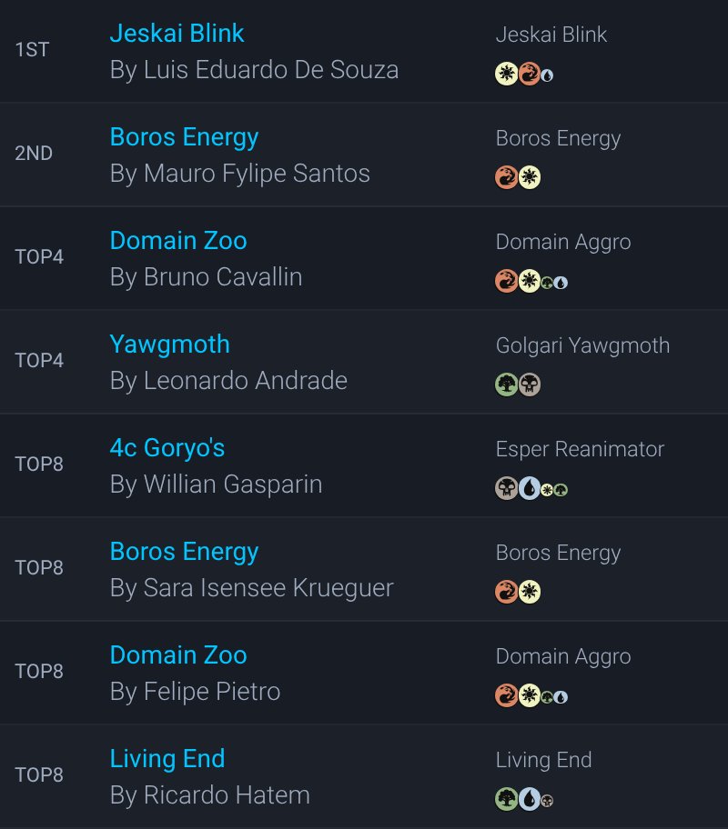 MTGdecks's tweet image. ➡️ Top decks for the RCQ  @  Casa de Ruter (Blumenau, Brazil)

👥 33 players 🇧🇷 Brazil

mtgdecks.net/events/view/24…

#mtg #mtgModern