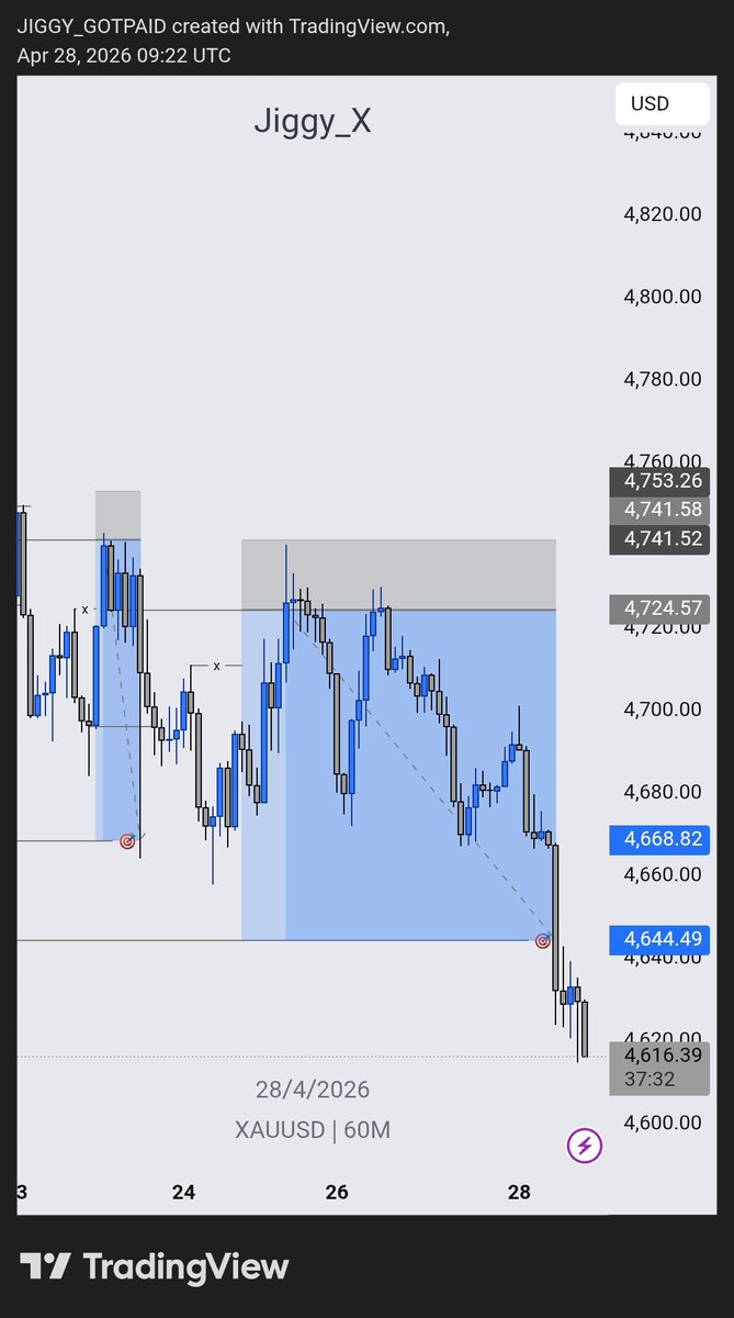 JForex56981's tweet image. #Precision