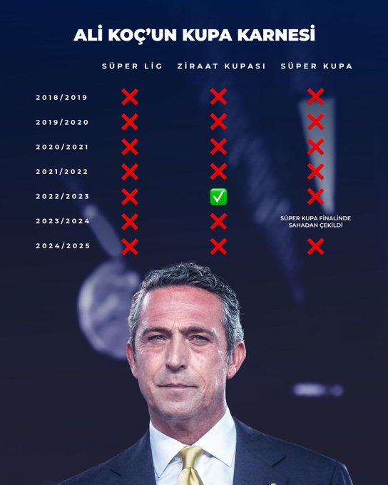 Fener Markaj tweet media