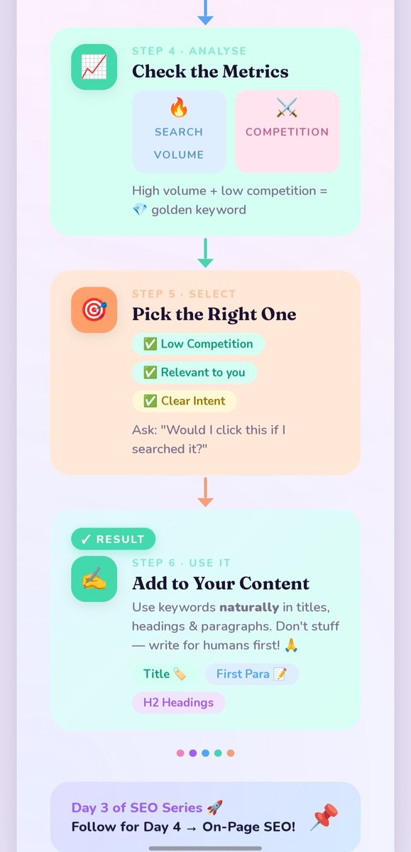 Tarang240820's tweet image. Day 3 of My SEO Journey 🚀
Aaj seekha Keyword Research 🔍
Log Google par jo search karte hain, wahi keywords hote hain.
Sahi keywords = sahi audience 💡
#SEO #Day3 #Learning