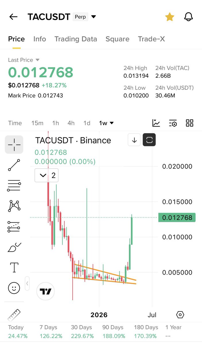 Cryptobull ( Free Premium Calls ) tweet media