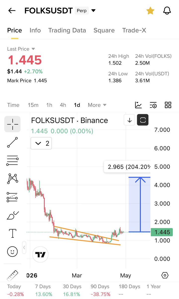 Cryptobull ( Free Premium Calls ) tweet media