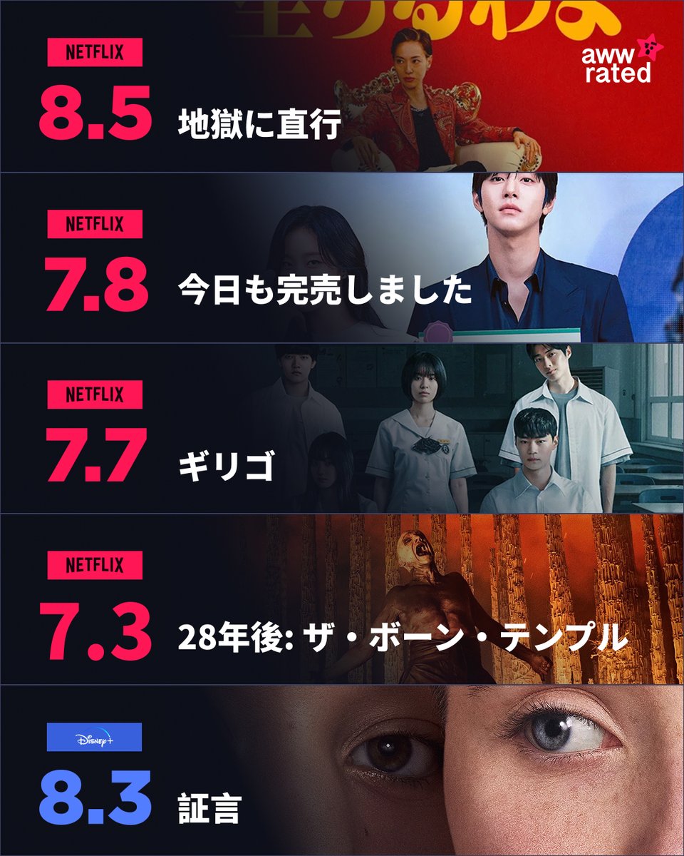 awwrated's tweet photo. 今週末のネトフリ、日本のX（Twitter）民が絶対に食いつく「劇薬」のような2作品が配信開始🔥 一度見始めたら引き返せない、危険なラインナップはこちら👇

🔮 Netflix『地獄の占い師 (地獄占星師)』⭐ スコア 8.5「あんた、地獄に落ちるわよ！」 平成のテレビ界を席巻した"あの伝説の占い師"をモチーフにした禁断の伝記ドラマ。 夜のクラブの女王から、メディアを操り巨大な占星術帝国を築くまで…戸田恵梨香の怪演がエグい。 新興宗教、洗脳、そして大衆の熱狂。当時のテレビの「ヤバさ」を知る世代にはたまらないゾクゾク感。戸田恵梨香の演技の振り幅で圧倒されます😭

📱 Netflix『Girigo：奪命許願 (ギリゴ)』⭐ スコア 7.7ネトフリ韓国ホラー、ここに極まる（※19禁）🩸 あの大ヒット作『ムービング』の監督が放つ、最狂の学園デスゲーム。 謎の願い事アプリ「Girigo」をダウンロードした高校生たちを待つのは、願いの代償としての「24時間の死の��ウントダウン」。 呪い×テクノロジー×いじめ問題が絡み合い、息継ぎする暇もないほどの超展開。一気見不可避のタイムスティーラーです⏱️

👇 限界オタクたちの熱い考察・レビューはこちら https://t.co/wwuGd9pLqg

#Netflix #ネトフリ #地獄占星師 #戸田恵梨香 #平成レトロ #Girigo #韓国ドラマ #韓国ホラー #デスゲーム #映画好きと繋がりたい #awwrated