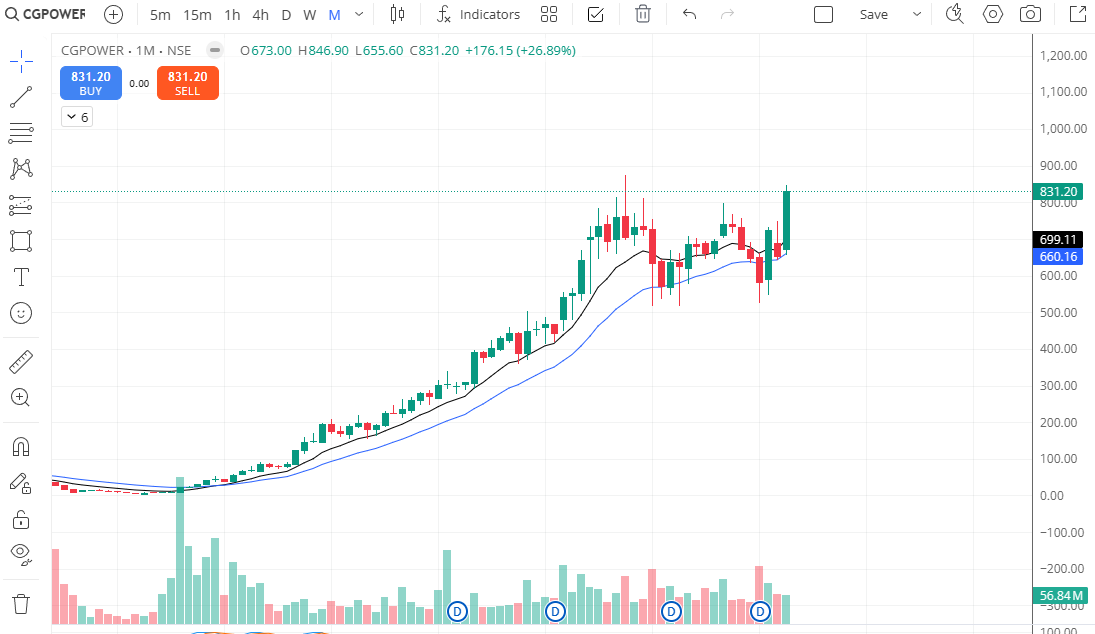 Rajeev Singh tweet media