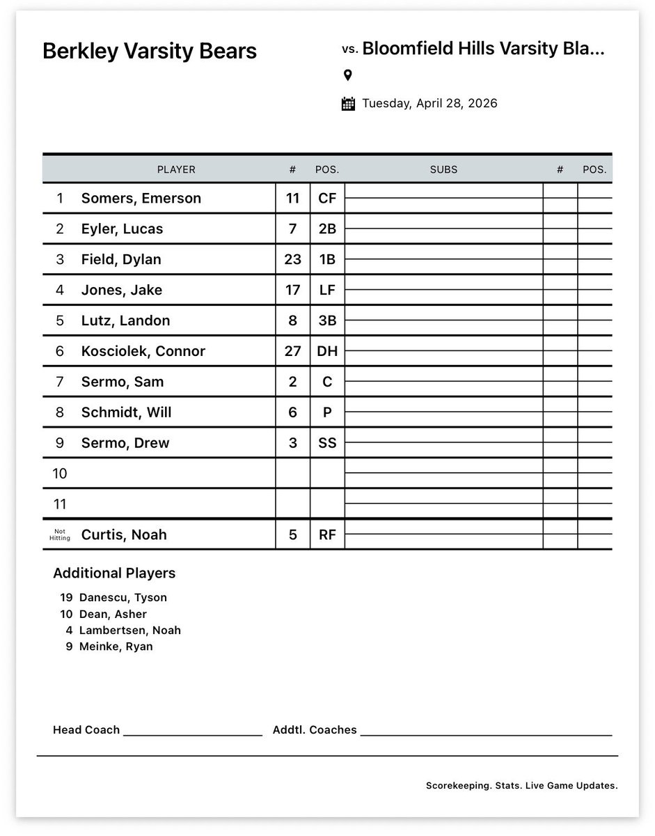 BHSFBupdates's tweet photo. Game 2 AT Bloomfield https://t.co/fvAQOVWLn7