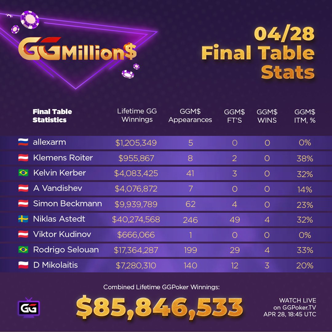 GGPoker tweet media