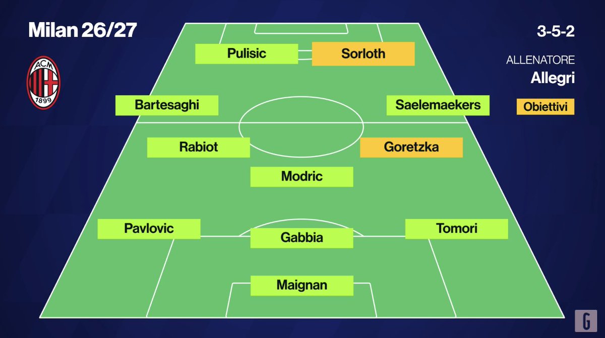 SempreMilan tweet media