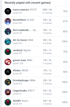 SoloQueue Exposed tweet media