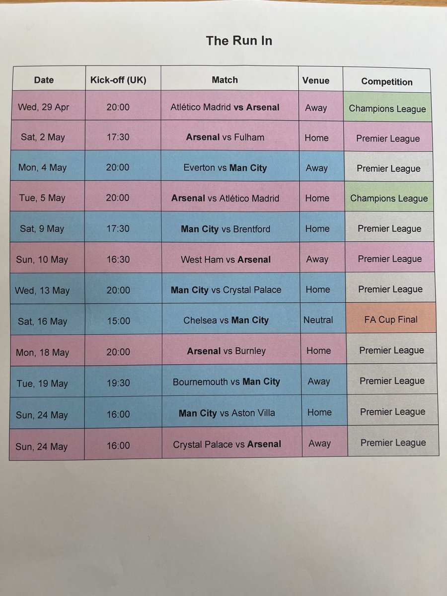 I know it’s sad but it might help 😂

All City and Arsenal confirmed fixtures: