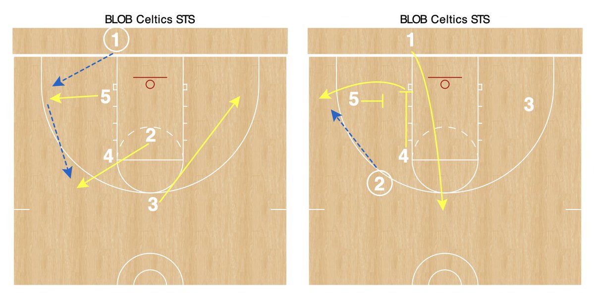 The 🏀 Playbook Wizard tweet media