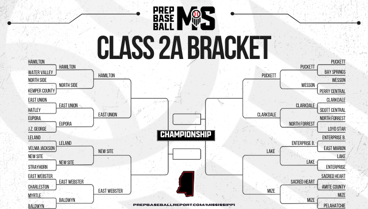 Prep Baseball Mississippi tweet media