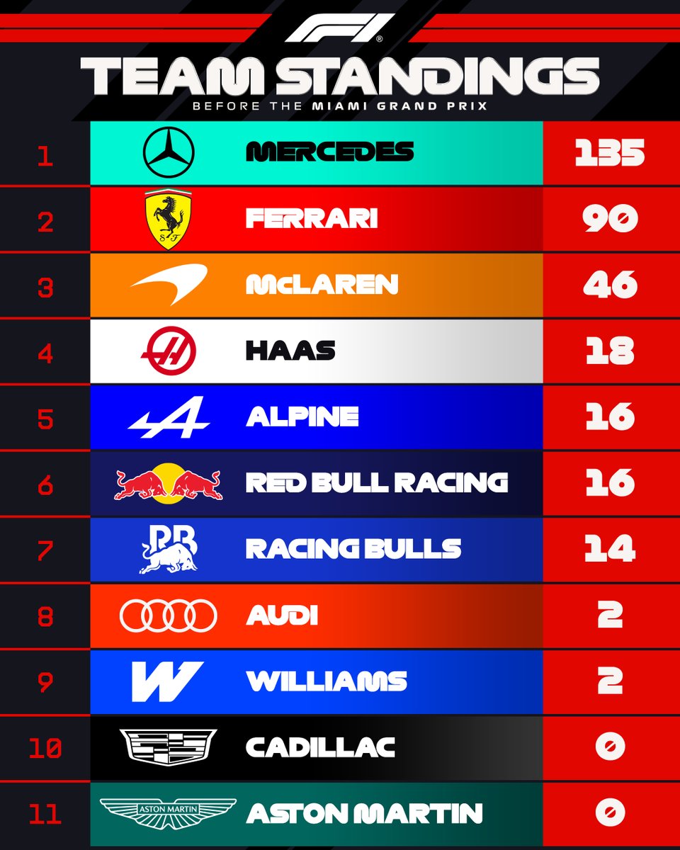 Formula 1 tweet media