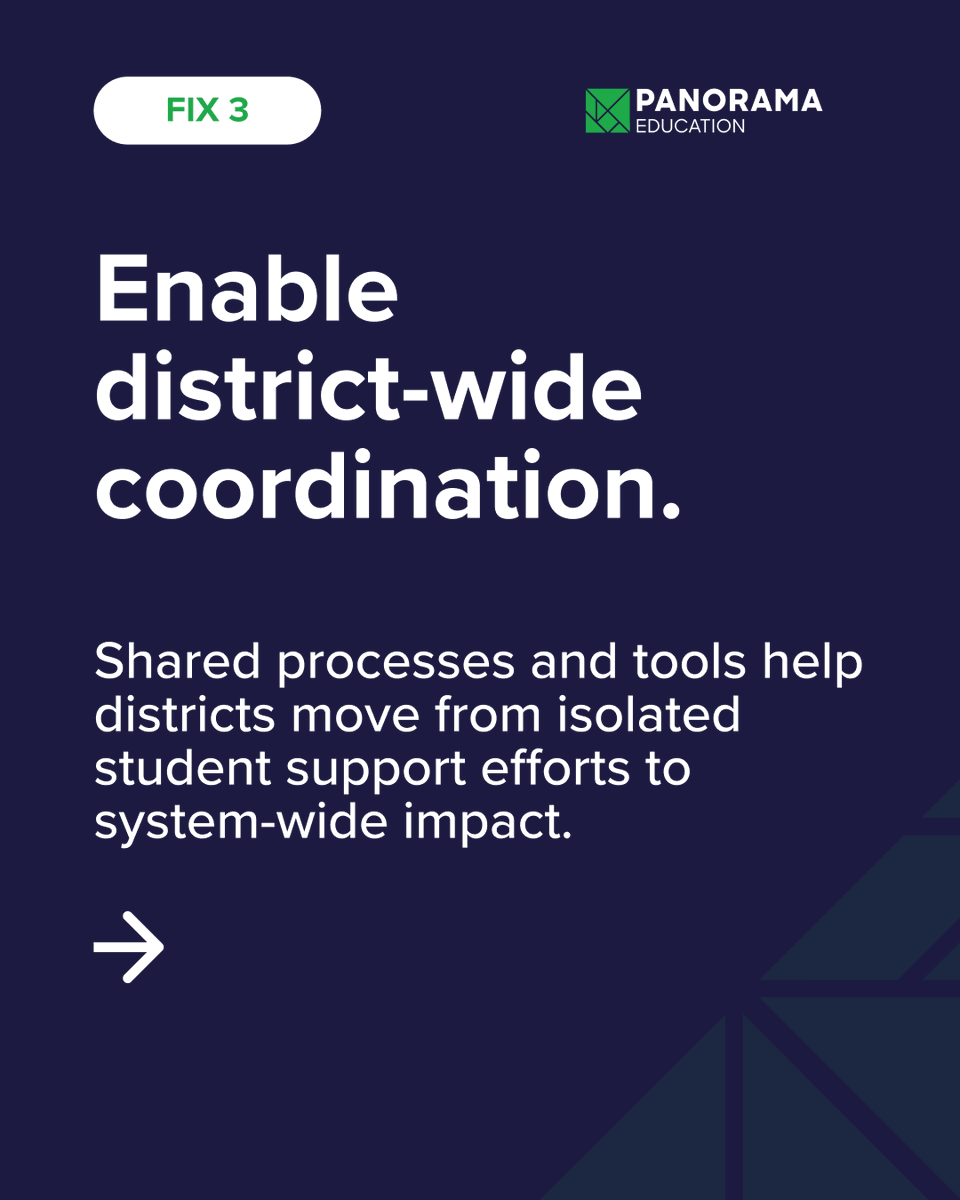 Panorama Education tweet media