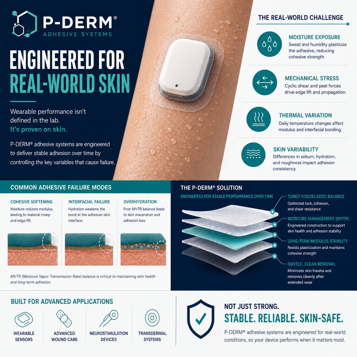 PolymerScience_'s tweet photo. Adhesion on skin isn’t a single data point—it’s a time-dependent system.
Moisture, motion, and skin variability drive failure.

P-DERM® is engineered for viscoelastic stability, MVTR control, and consistent wear.

Learn more: https://t.co/1ef93xw7Bz
#MedTech https://t.co/mEw6U09Wtk