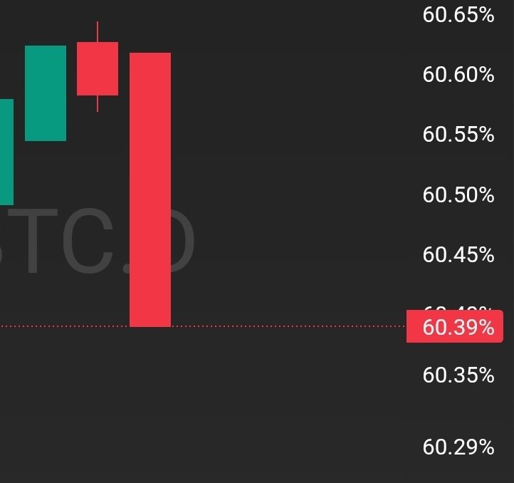 ساحر الكريبتو | crypto magic 🔥💸 tweet media