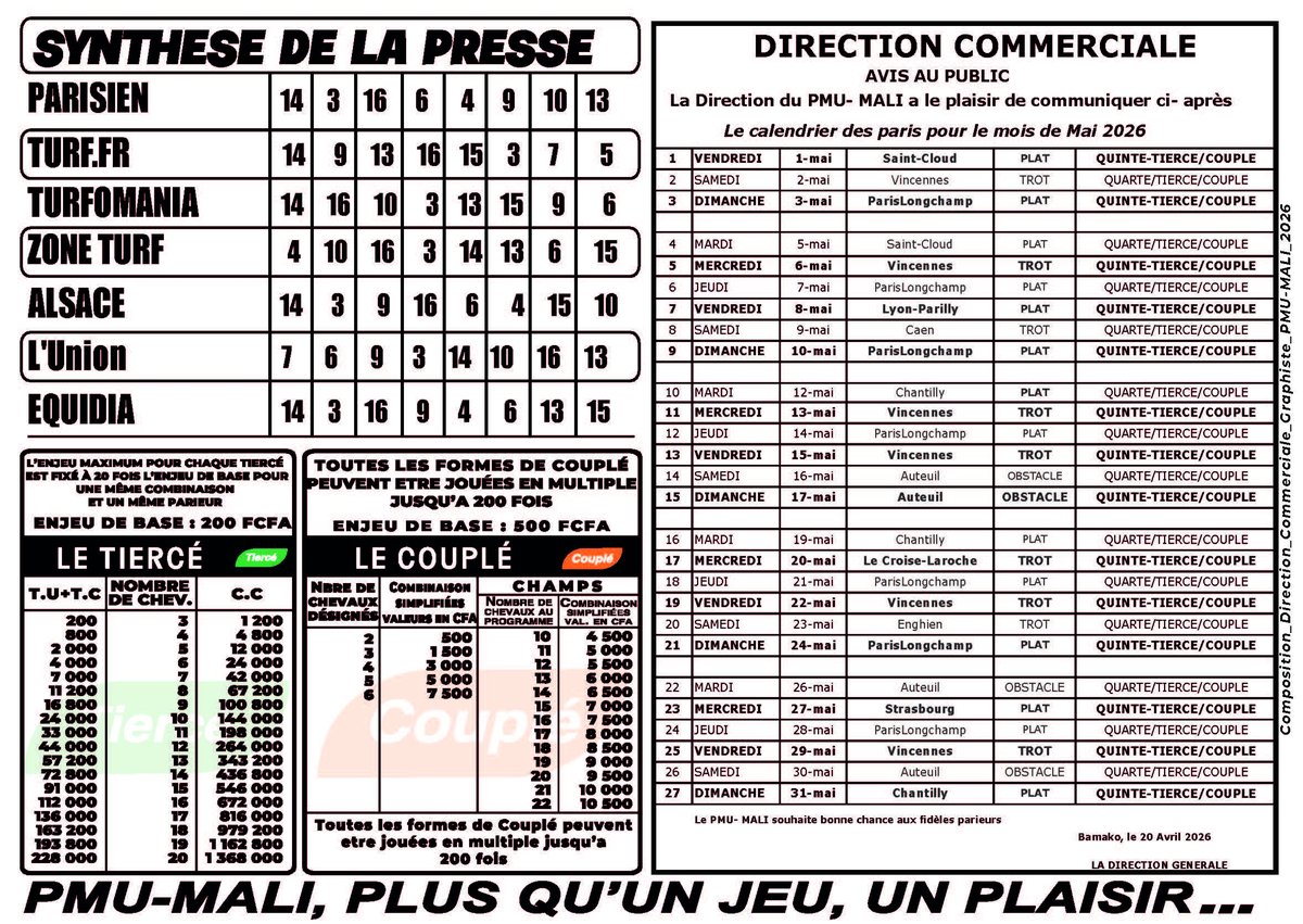 pmumali223's tweet image. 𝐏𝐫𝐨𝐠𝐫𝐚𝐦𝐦𝐞 𝐞𝐭 𝐒𝐲𝐧𝐭𝐡𝐞̀𝐬𝐞 𝐐𝐔𝐈𝐍𝐓𝐄 𝐃𝐔 MERCREDI 29 AVRIL  2026
📄 𝑹𝒆́𝒖𝒏𝒊𝒐𝒏 1- 𝑪𝒐𝒖𝒓𝒔𝒆 1
🕐 𝑫𝒆́𝒑𝒂𝒓𝒕 𝒂̀ 11H55
🏆 LAVAL
🐎 PRIX FFB 53
#PMUMali #programme #https://whatsapp.com/channel/0029Vavkd0p3bbUycHRXFV47 #pmuml