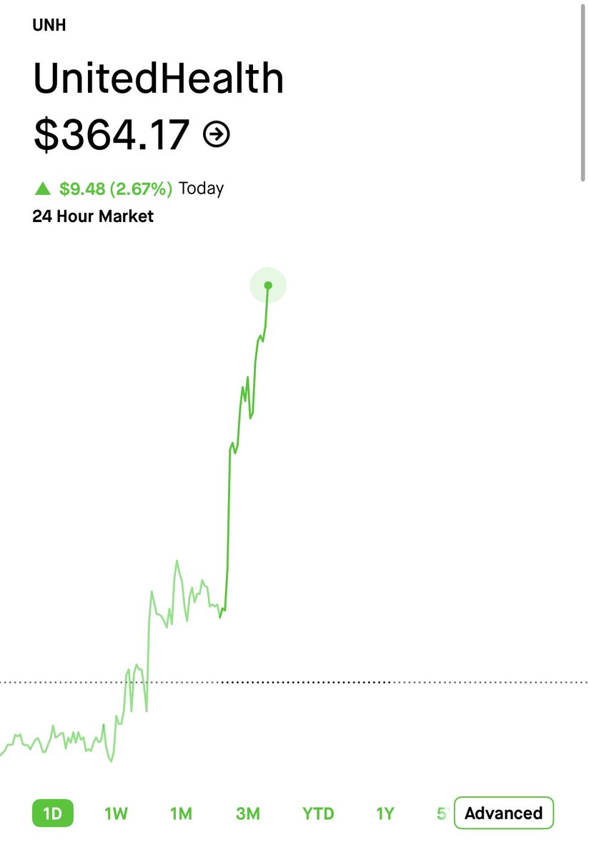 vulturetrades's tweet image. $UNH big pop LFG 

Contracts at 1.9+