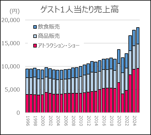 決算グラフ化芸人｜統計を学んでいたはずの化学系技術者 tweet media