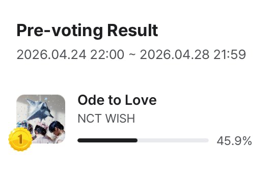 afrkml's tweet photo. GUYS NCT WISH MENANG PREVOTE MCOUNTDOWN AAAAAA SENENG BANGET, MAKASIH BANYAK TEMAN-TEMAN!!! 😭😭😭👏🏻 https://t.co/B4pEZRa0SC