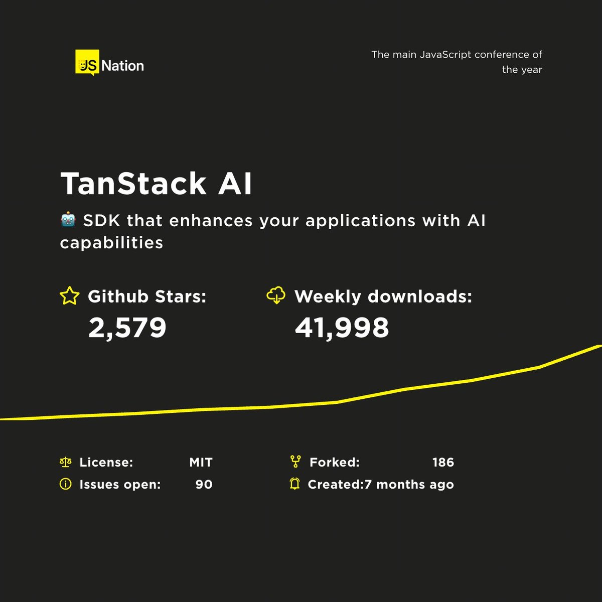 thejsnation's tweet photo. 185M downloads/week. 117K GitHub stars. The tools shaping JS in 2026 are all coming to JSNation 🛠️ TypeScript 6, TanStack AI, OpenClaw, Cursor, Claude Code — covered in depth. 
Amsterdam + online, June 11 &amp; 15.