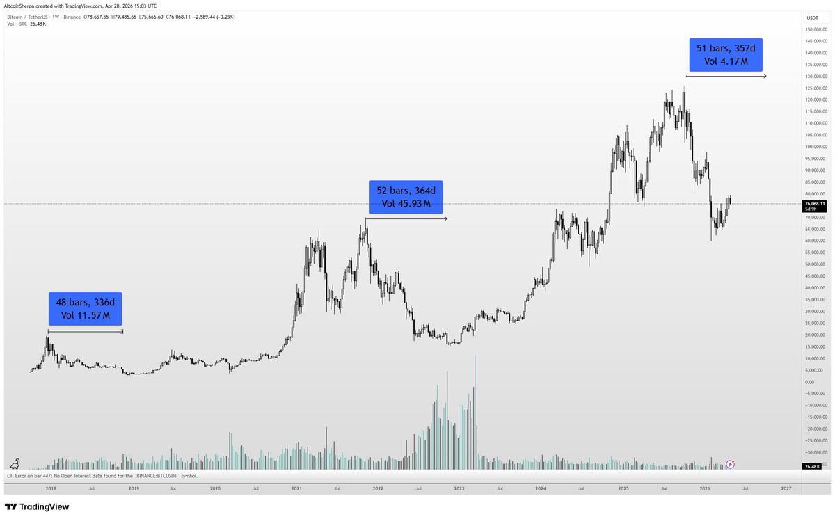 Altcoin Sherpa tweet media