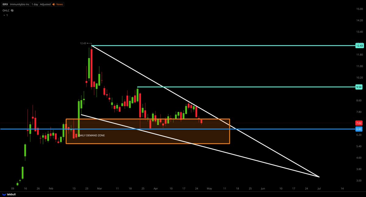 Tiger Line Trading tweet media