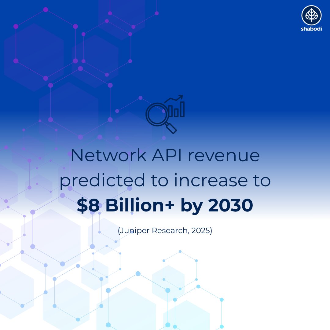 Shabodicorp's tweet photo. Network APIs are moving from hype to real revenue 🚀

A new report from @juniperresearch predicts Network API revenue will jump to $8 Billion+ by 2030.

What’s driving this?

• Identity APIs (SIM Swap, Number Verification)
• Rising demand for KYC & fraud prevention
• Shift toward premium network capabilities

But unlocking this at scale requires aggregation + seamless access.

That’s where Shabodi NetAware comes in.

Read More: https://t.co/ARAL0lwsH6

#NetworkAPIs #OpenGateway #5G #APIs #Telco