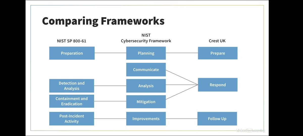 Mustapha Olawale ELIAS tweet media