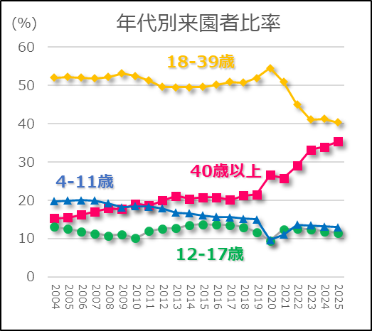 決算グラフ化芸人｜統計を学んでいたはずの化学系技術者 tweet media