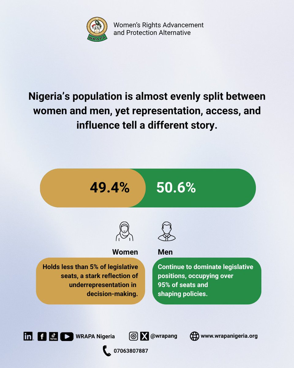 WRAPANG's tweet image. Half the population. Still very little representation.

Why is something this important still being delayed?

The time to move forward is now.

#WRAPANG
#ReservedSeatsBill
#WomenInPolitics
#GenderEqualit