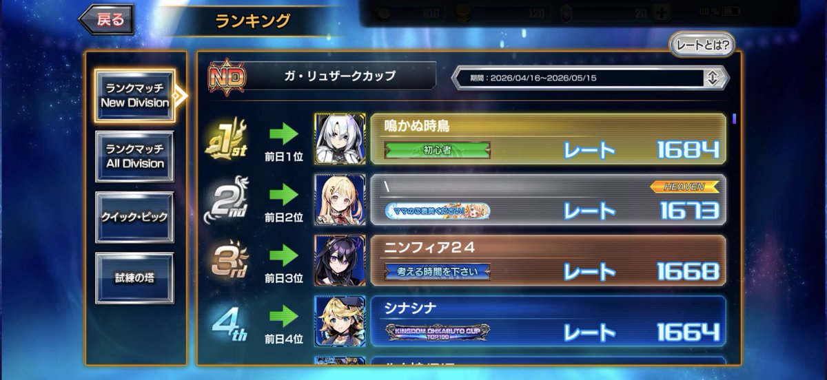 dmp_team_ATS's tweet image. GA RYZARK CUP 13日目のボーダーランキングになります！

#ATS
#デュエプレ
#ボーダーランキング