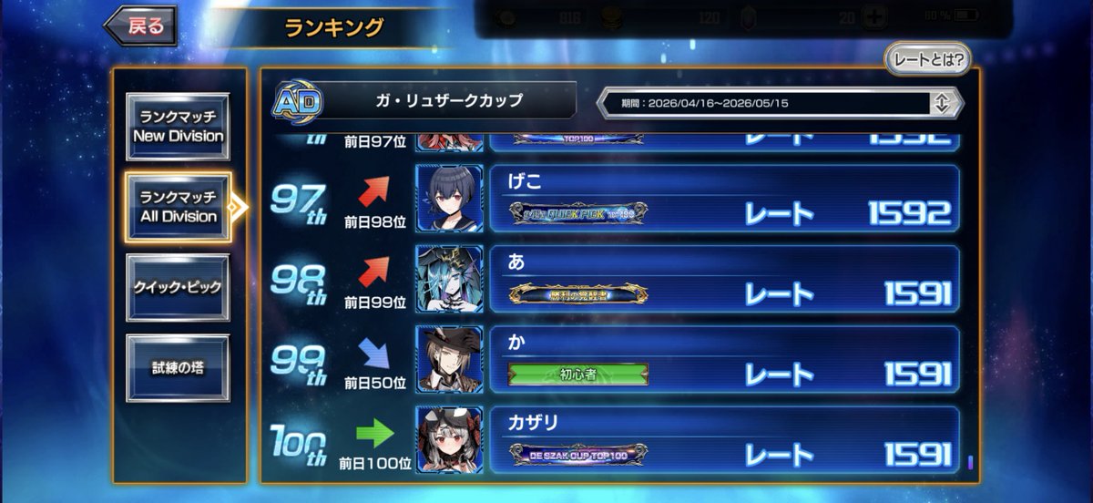 dmp_team_ATS's tweet image. GA RYZARK CUP 13日目のボーダーランキングになります！

#ATS
#デュエプレ
#ボーダーランキング