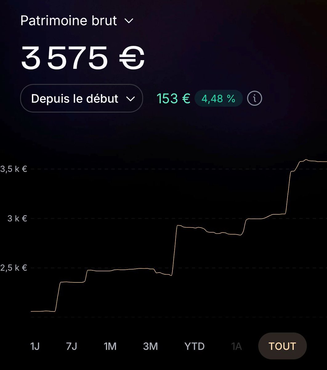 L’investisseur long terme tweet media