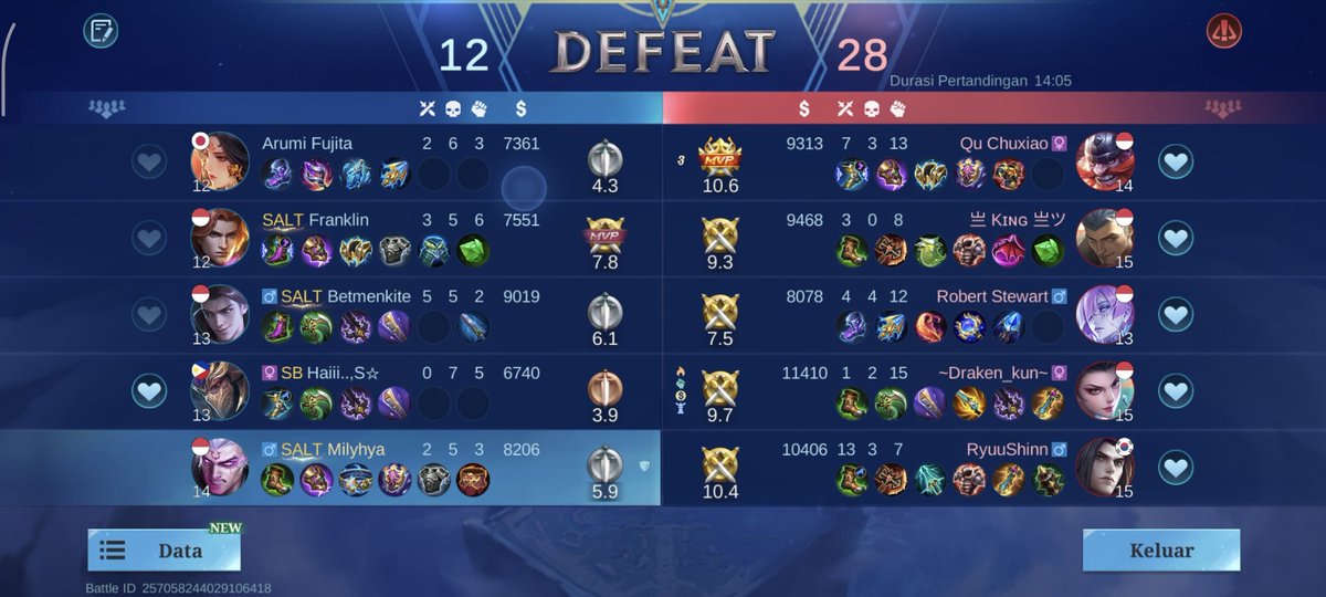 Kicauu kicauu banget 😭😭😭 <a href="/Ramlamstud16/">rami˖࿐ྀུ 𐦍</a>