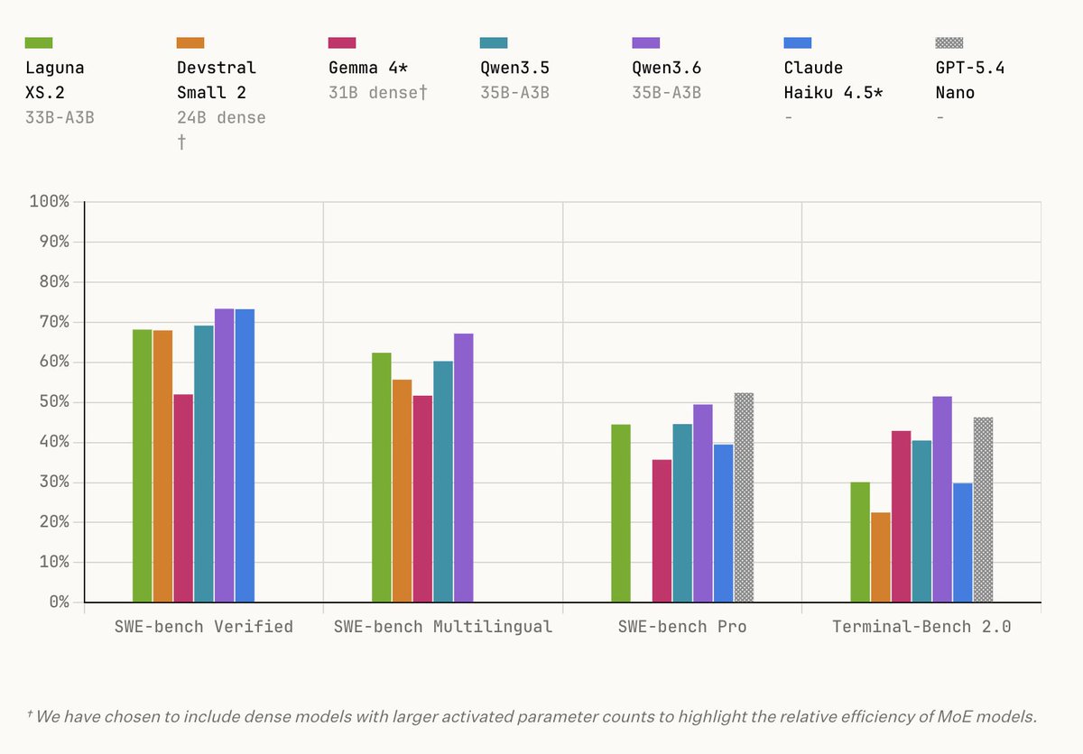 George Grigorev tweet media